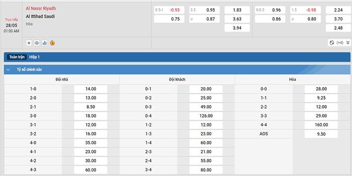Tỷ lệ kèo Al Nassr vs Al Ittihad
