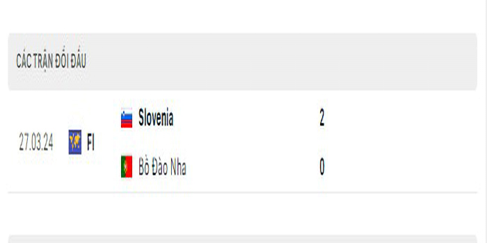 Lịch sử đối đầu Bồ Đào Nha vs Slovenia