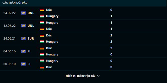 Lịch sử đối đầu Đức vs Hungary