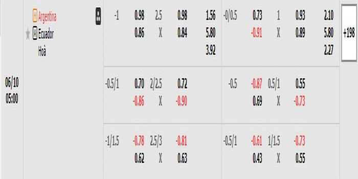 Tỷ lệ kèo Argentina vs Ecuador