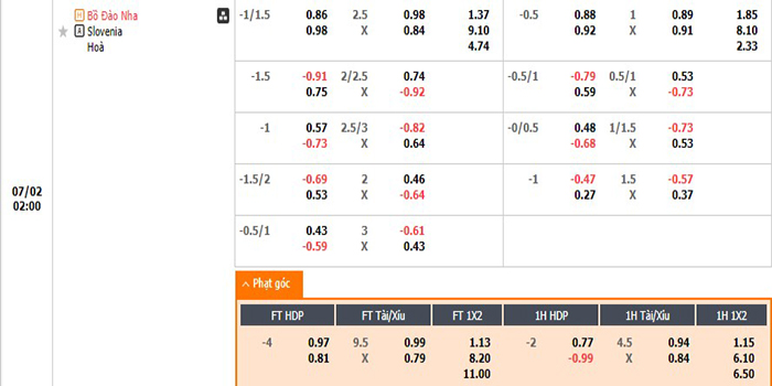 Tỷ lệ kèo Bồ Đào Nha vs Slovenia