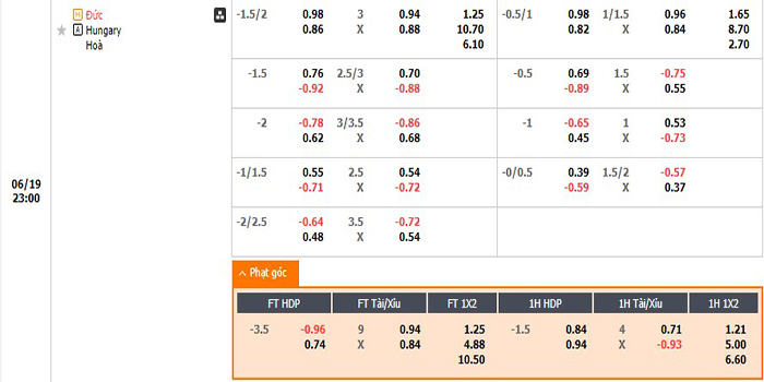 Tỷ lệ kèo Đức vs Hungary
