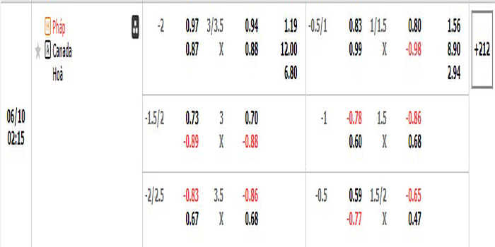 Tỷ lệ kèo Pháp vs Canada