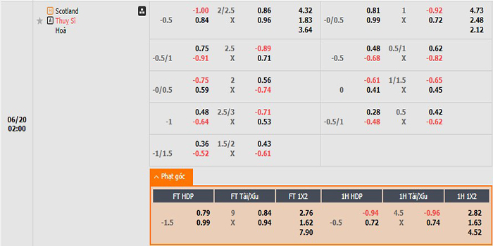Tỷ lệ kèo Scotland vs Thụy Sĩ