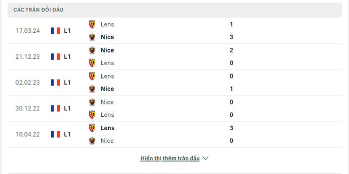 Lịch sử đối đầu Lens vs Nice