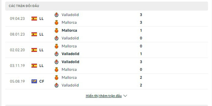 Lịch sử đối đầu Valladolid vs Mallorca