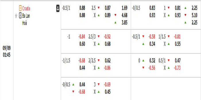 Nhận định, soi kèo Croatia vs Ba Lan, 01h45, 09/09