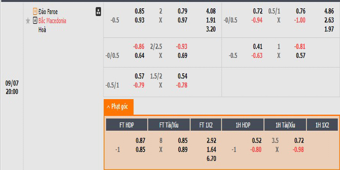 Tỷ lệ kèo Faroe vs Bắc Macedonia