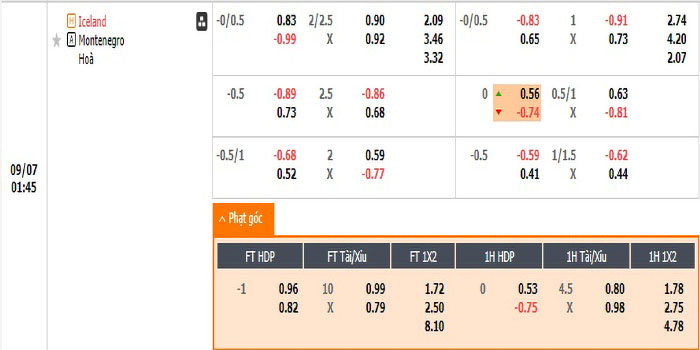 Tỷ lệ kèo Iceland vs Montenegro