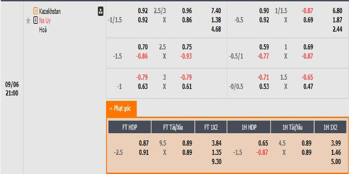 Tỷ lệ kèo Kazakhstan vs Na Uy