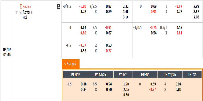 Tỷ lệ kèo Kosovo vs Romania