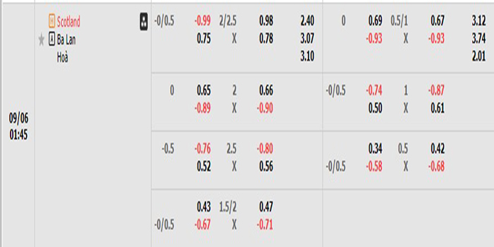 Tỷ lệ kèo Scotland vs Ba Lan