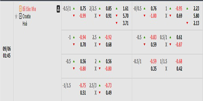 Tỷ lệ kèo Bồ Đào Nha vs Croatia