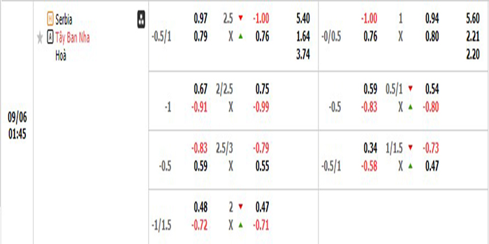 Tỷ lệ kèo Serbia vs Tây Ban Nha